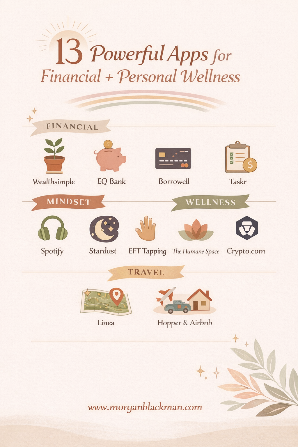 Infographic best financial wellness apps for women