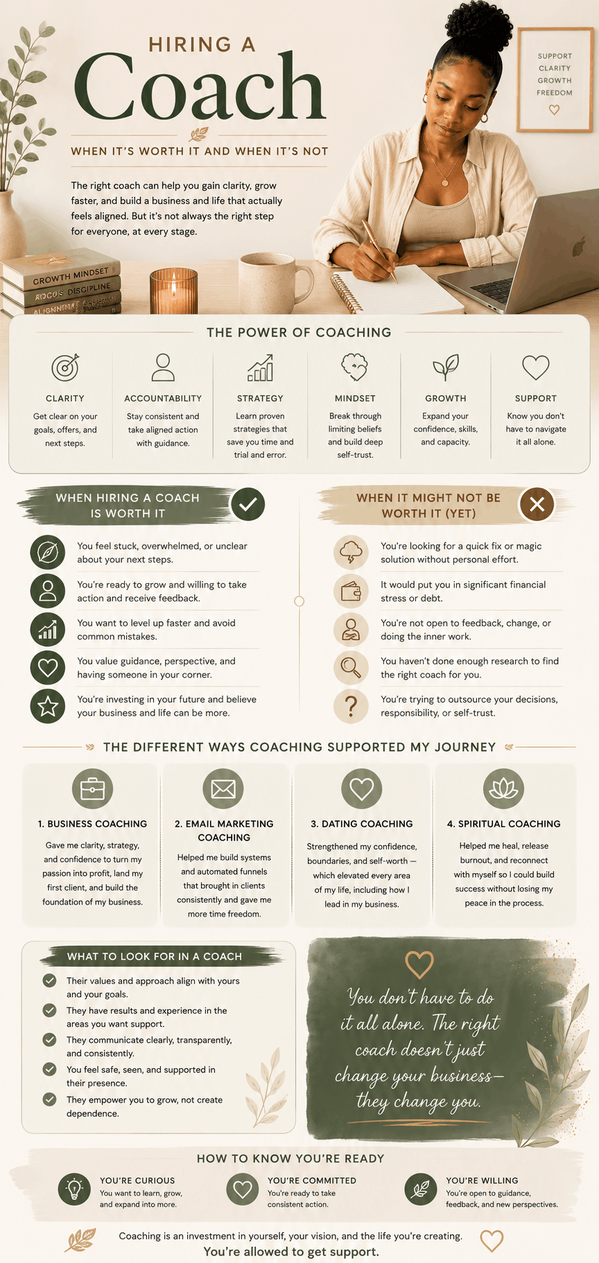 Wellness-inspired infographic explaining the benefits of hiring a coach for entrepreneurship, including mindset growth, business strategy, confidence, accountability, and sustainable success.