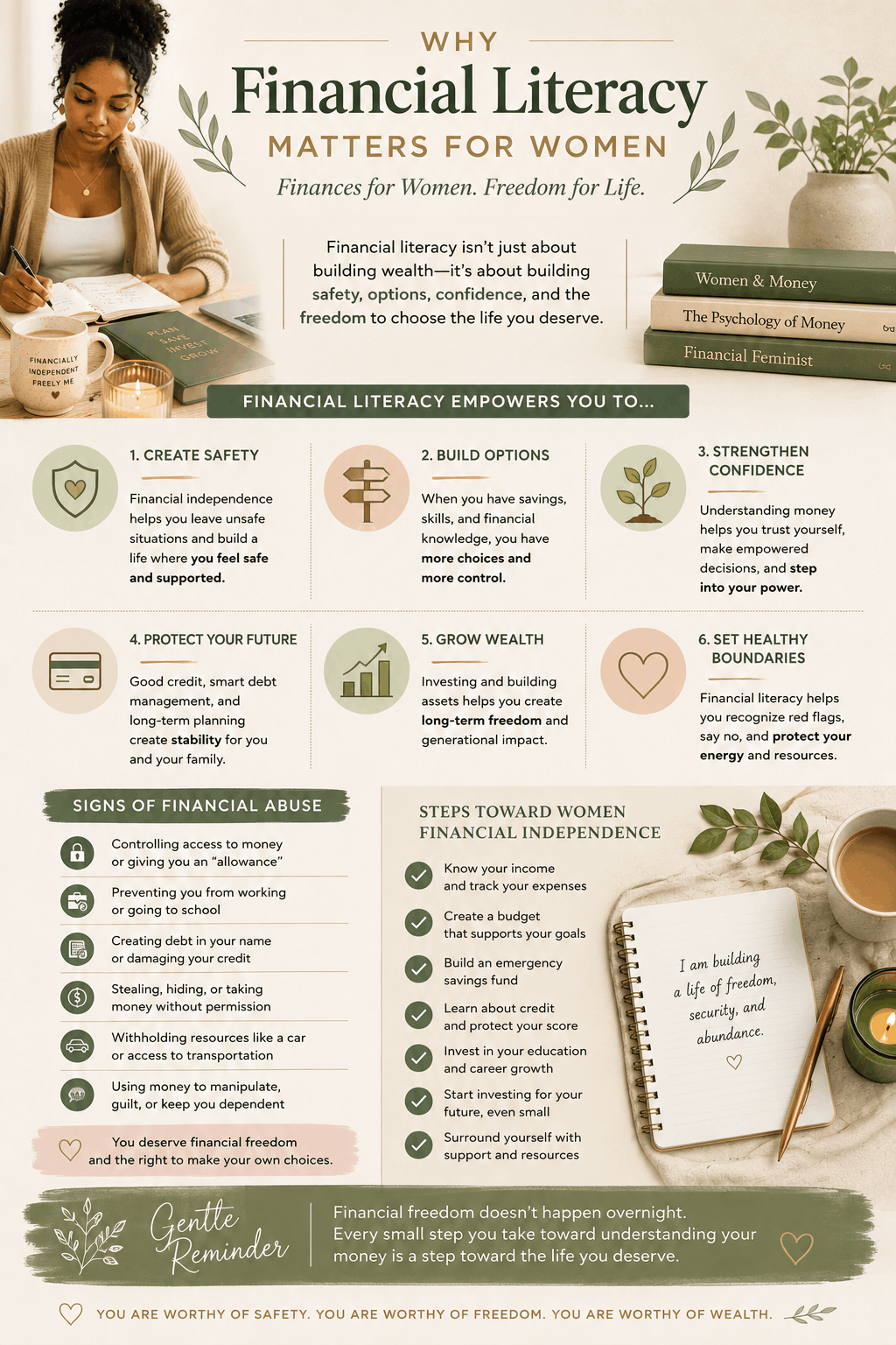 Wellness-inspired infographic explaining why financial literacy supports women financial independence, emotional wellbeing, safety, and long-term financial freedom.