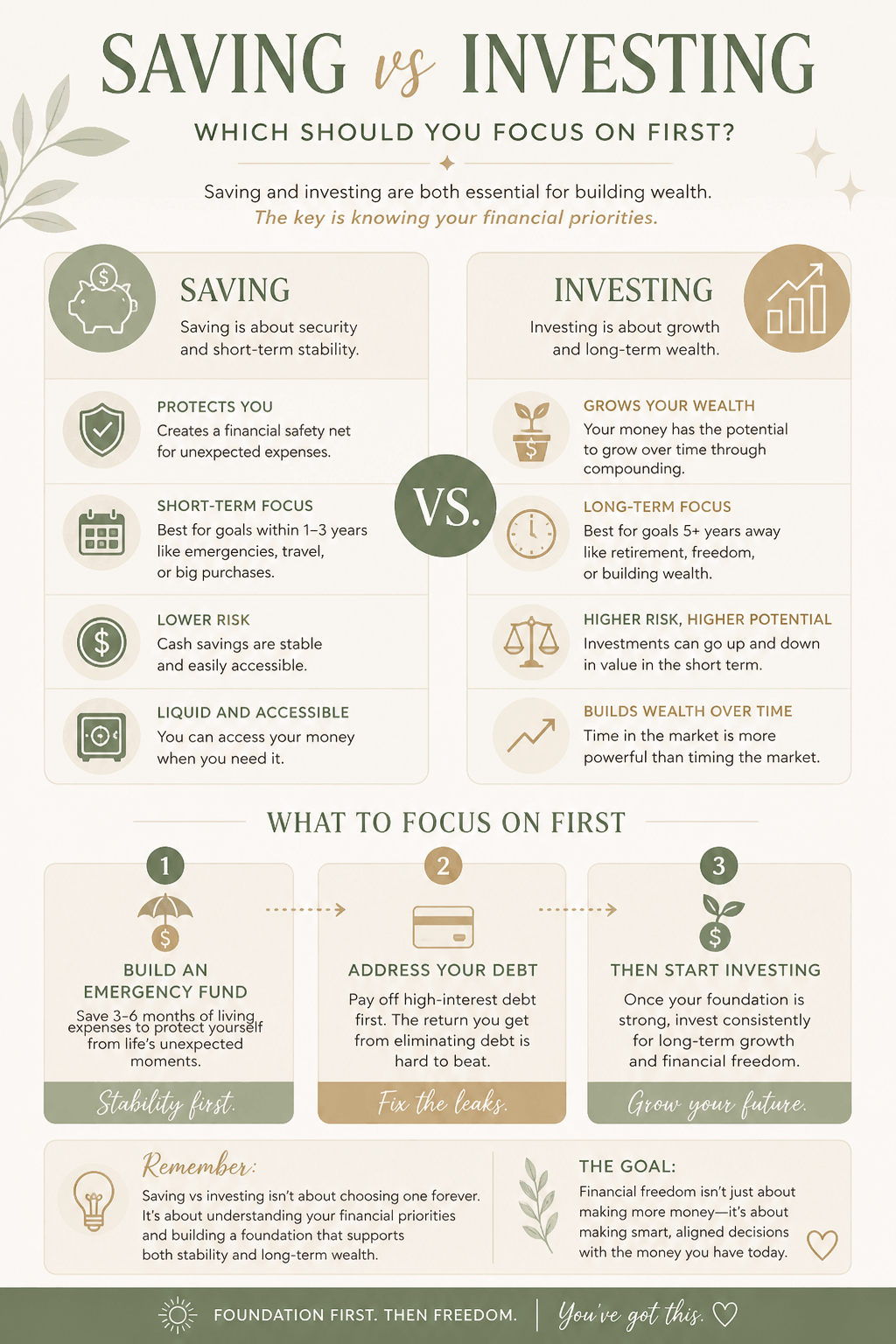 Infographic comparing saving vs investing, including emergency fund priorities, debt payoff, financial stability, and long-term wealth building strategies.