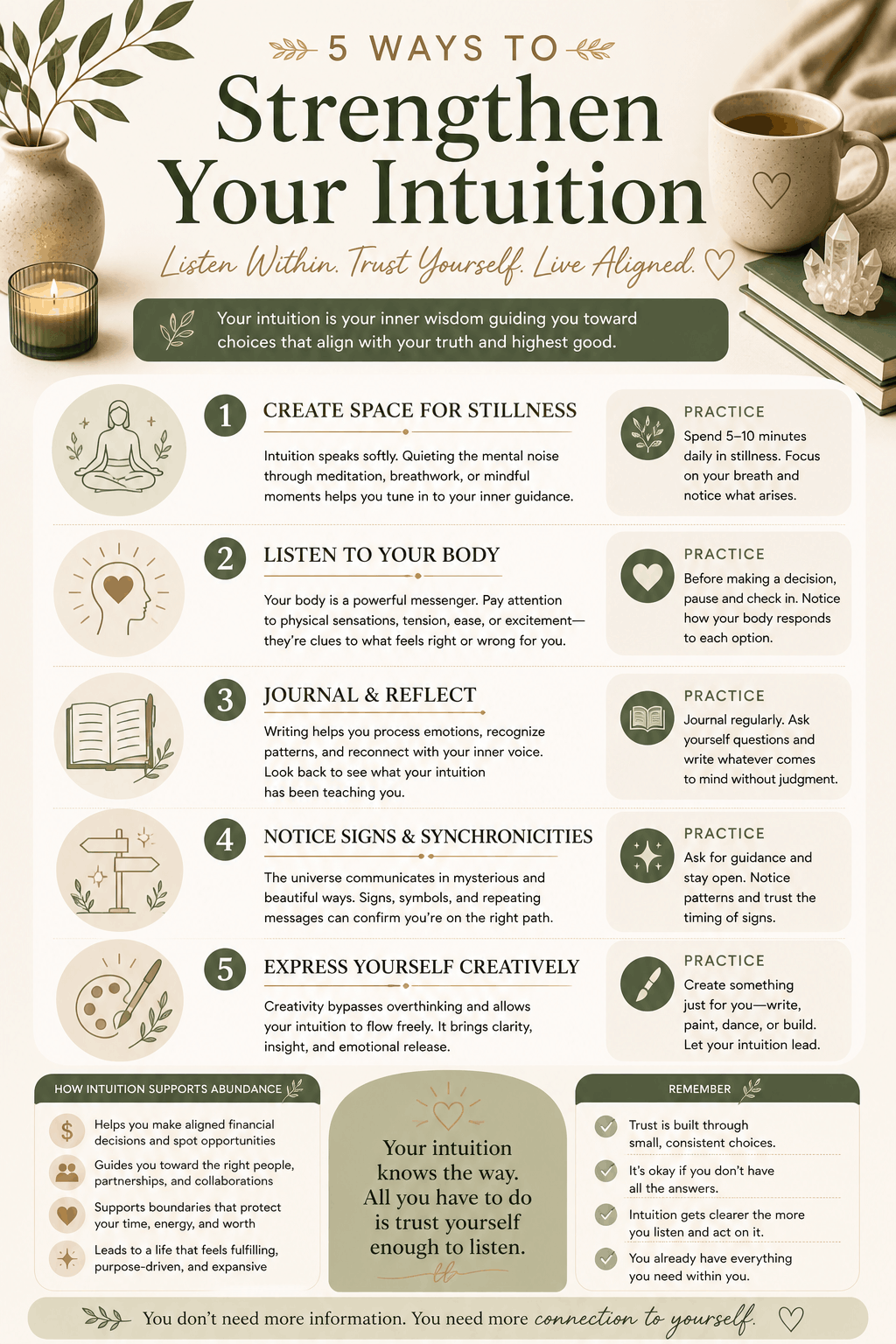 Infographic explaining ways to strengthen intuition through mindfulness, self-awareness, journaling, emotional regulation, and intuitive decision making.