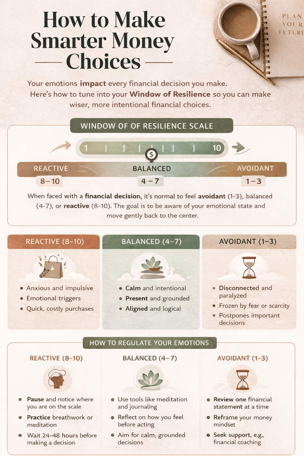 infographic to make smarter money choices window fo resilience
