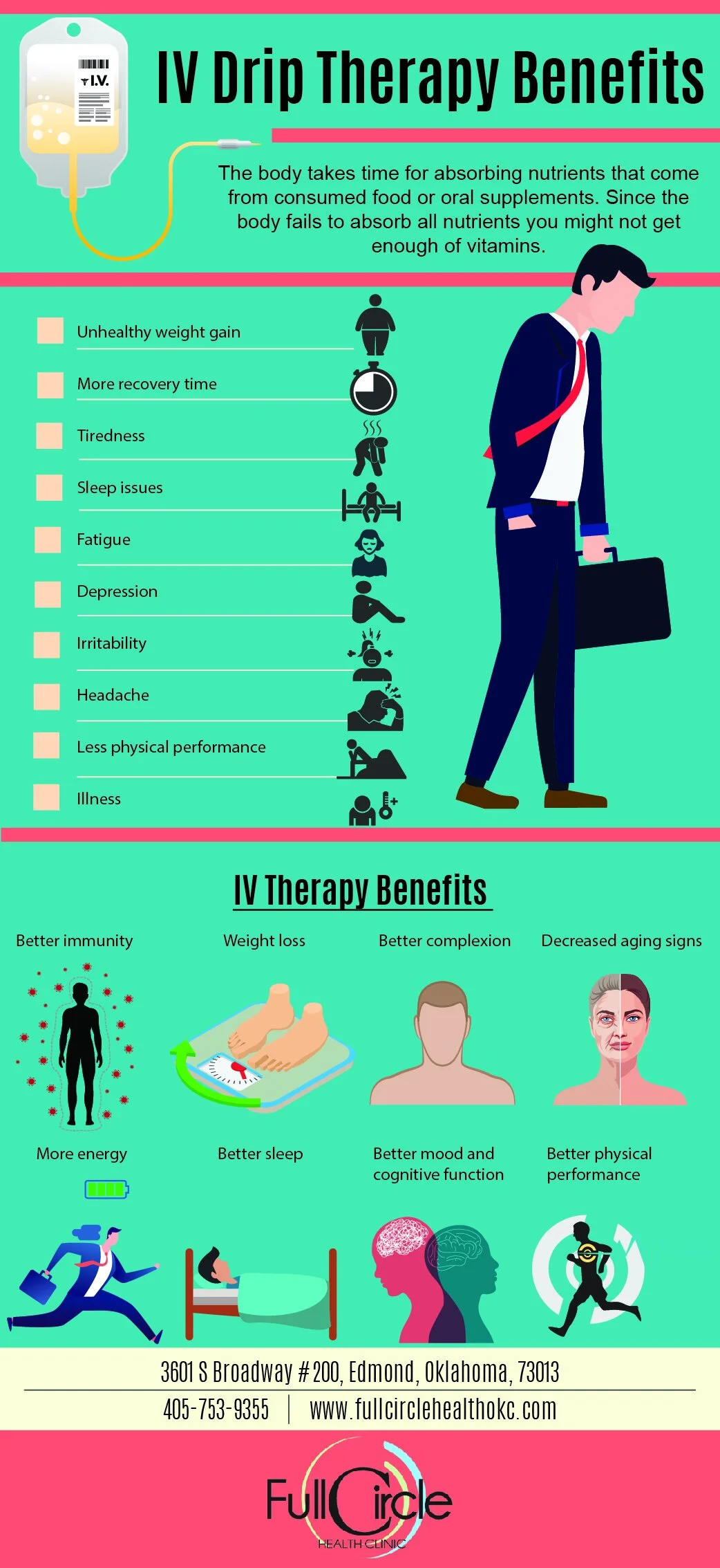 IV Drip Therapy Benefits