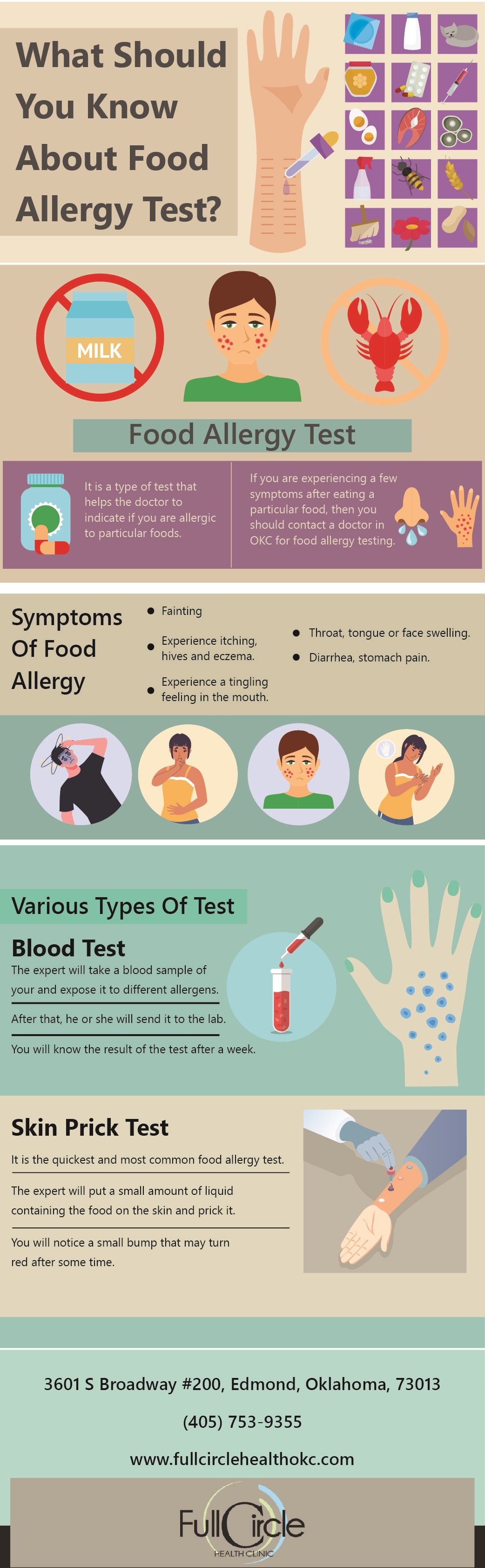 What Should You Know About Food Allergy Test?