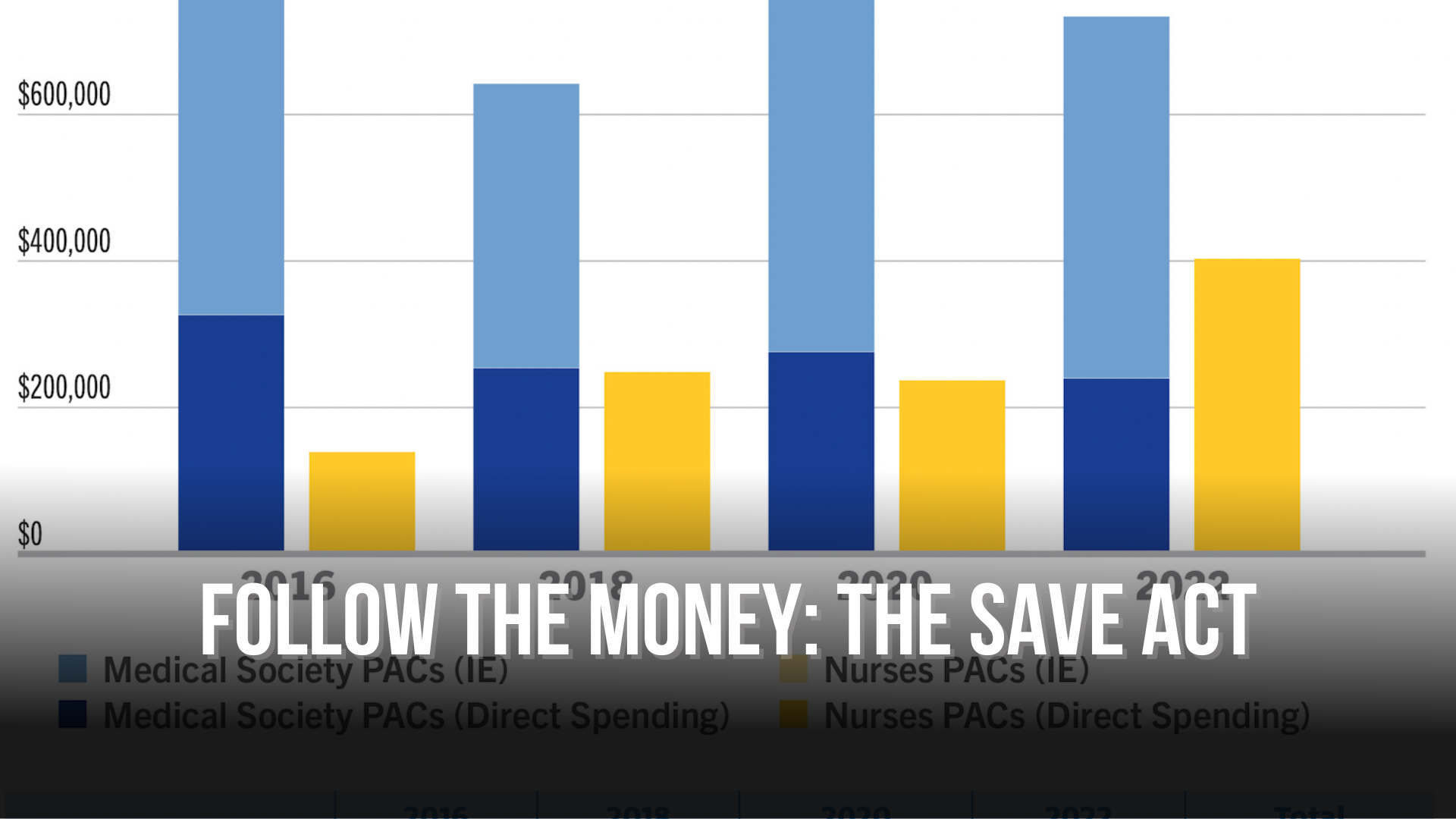 Follow the Money The SAVE Act — NC Political News