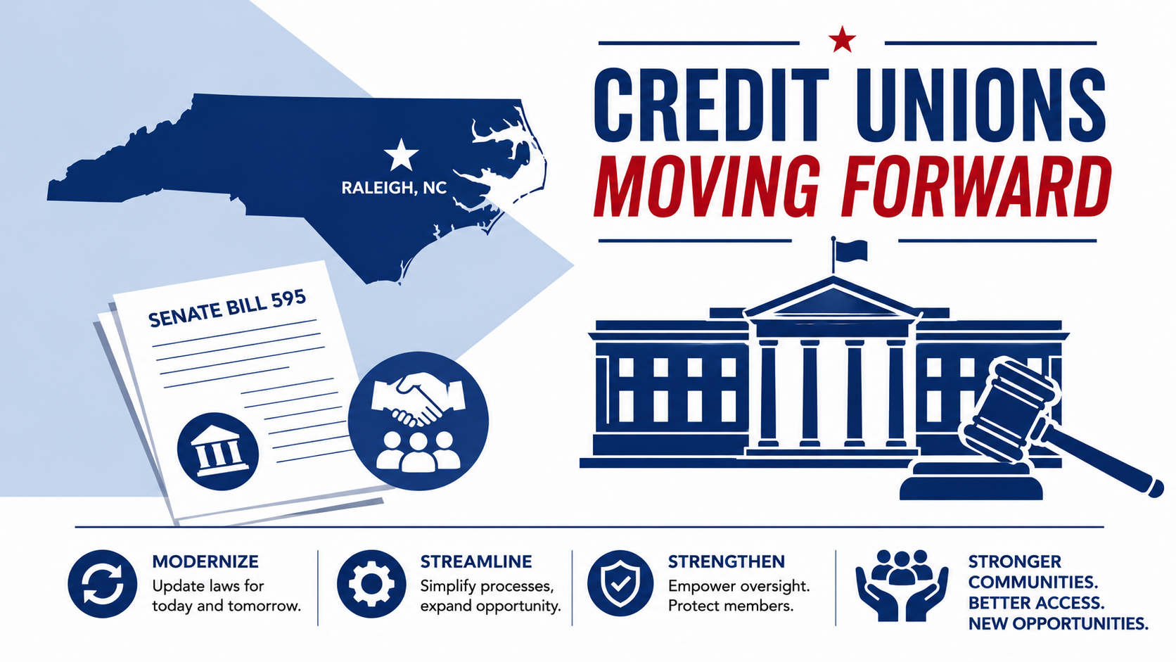 Legislature Passes Bill to Modernize Credit Union Laws, Expand Access to Underserved North Carolinians