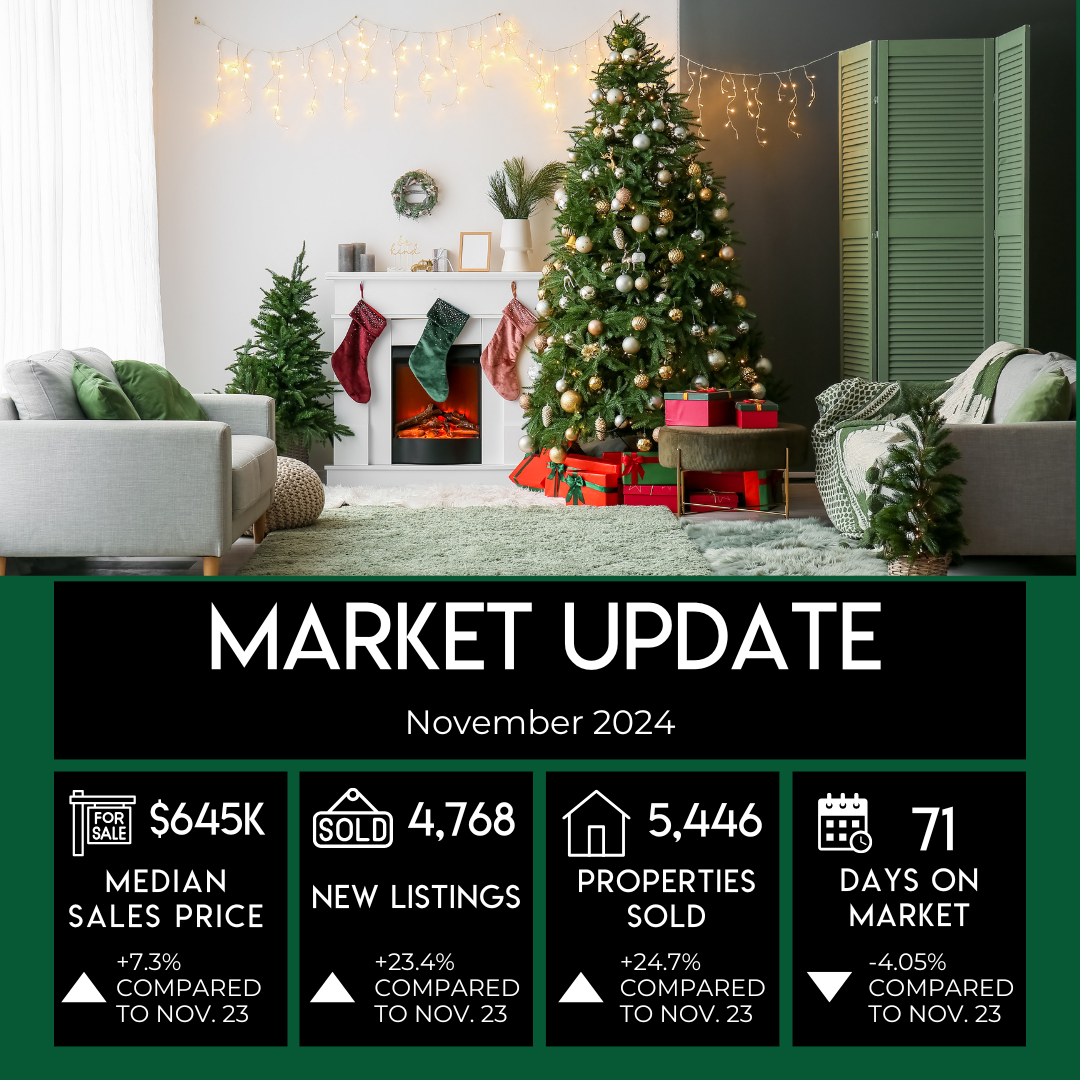 Market Update | November 2024 — KG Realty