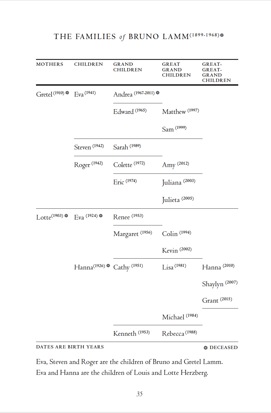 Lamm_Timeline.png