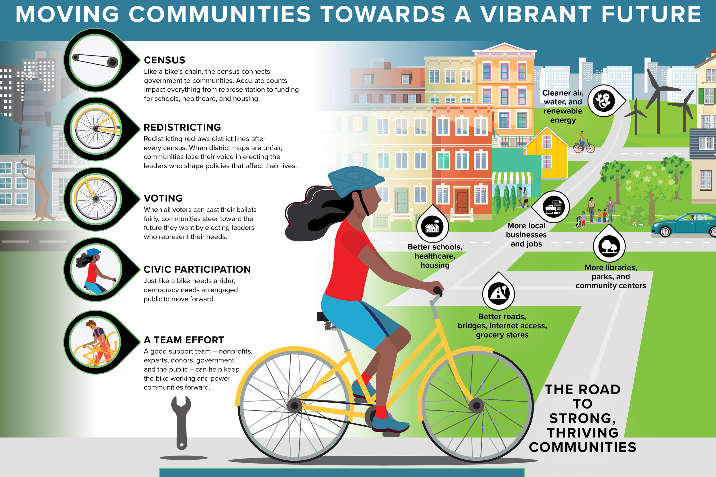 Driving Democracy Forward