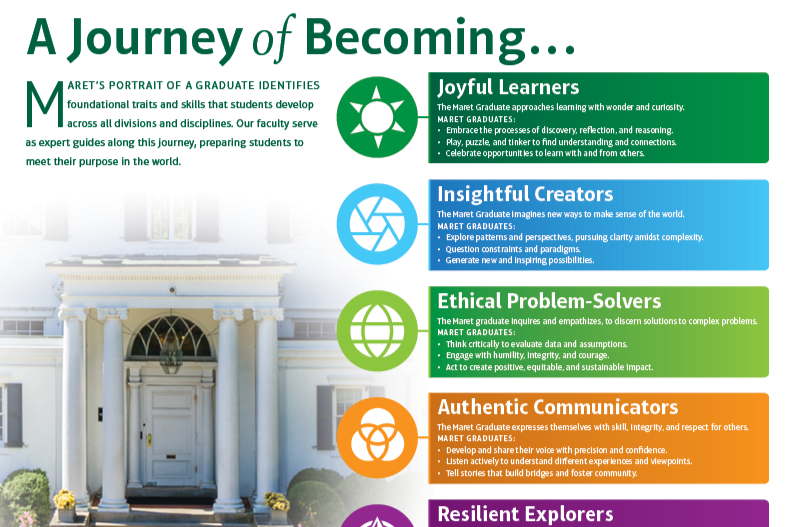 Maret School: Mapping “A Journey of Becoming” 