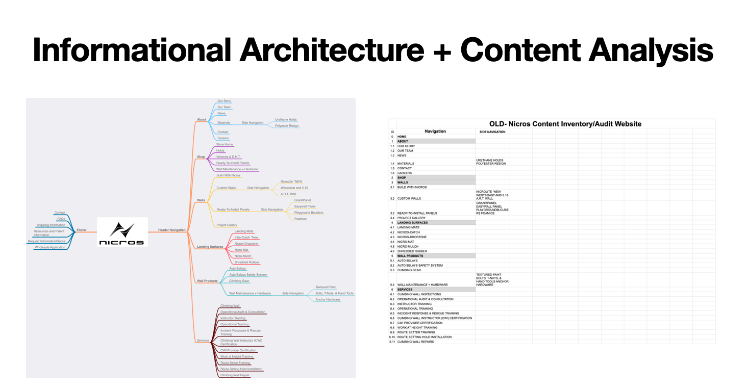 Here is a look at the Nicros site taxonomy.
