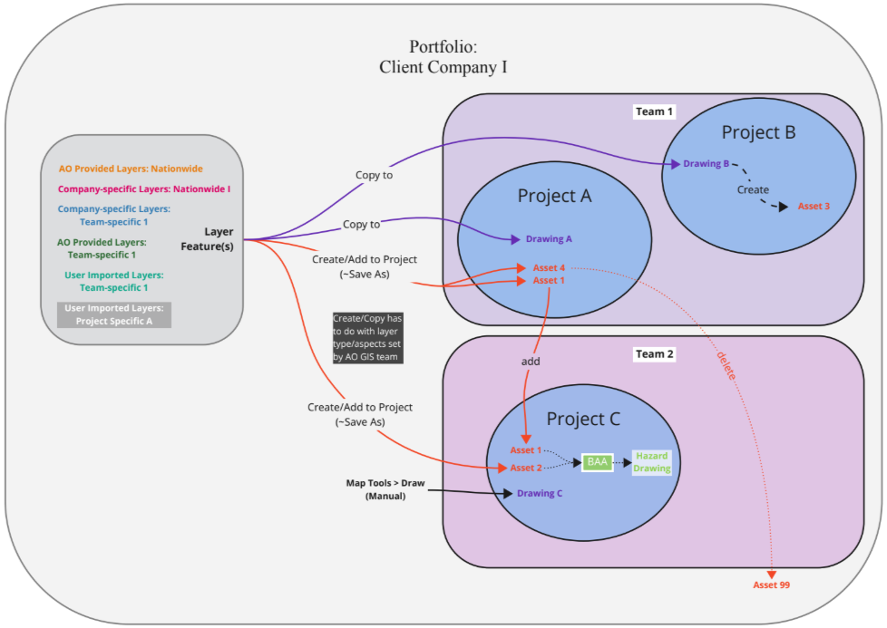 small image of complex flow diagram without details legible