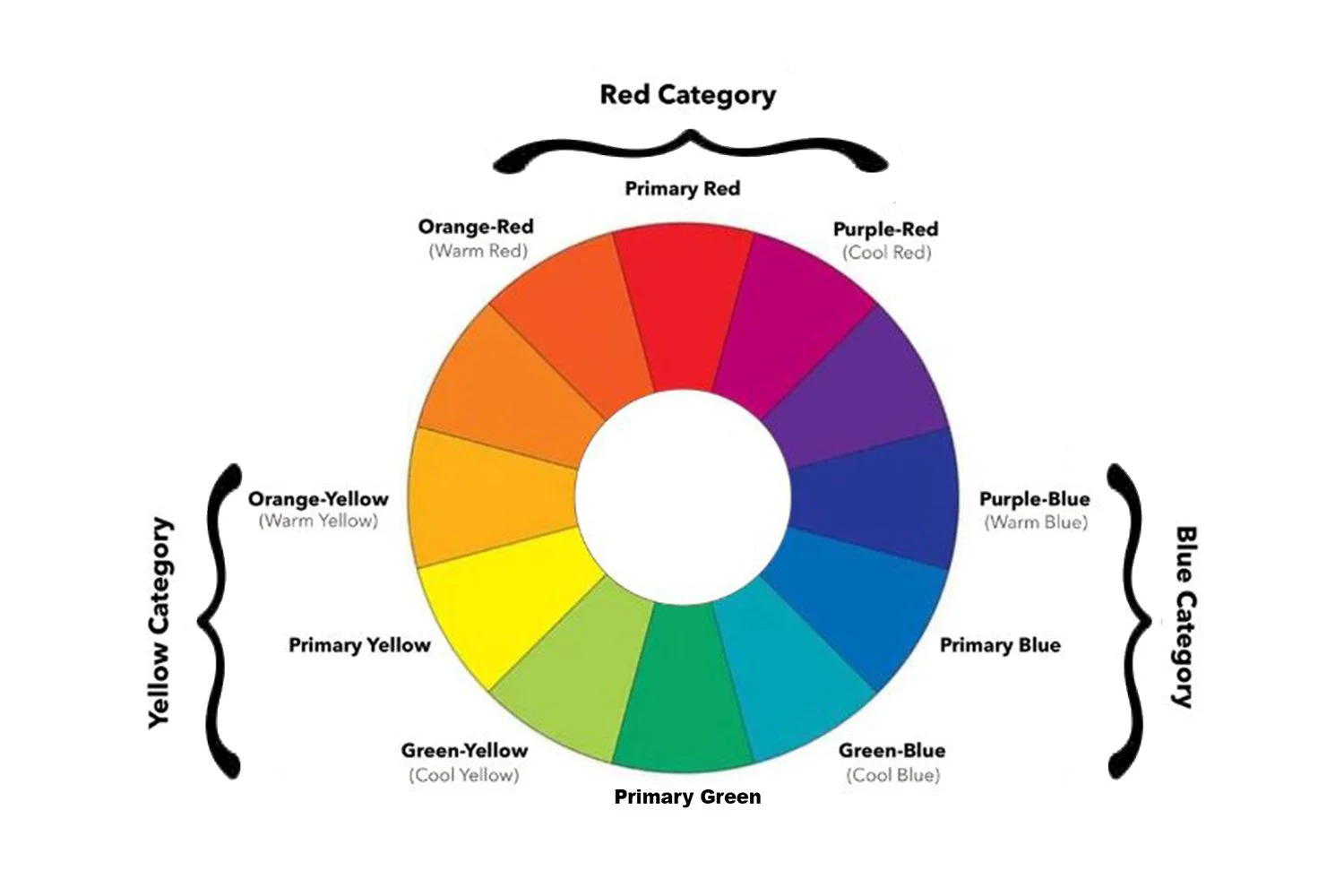 Color Temperature Brief Tutorial — Ellen Friel Art