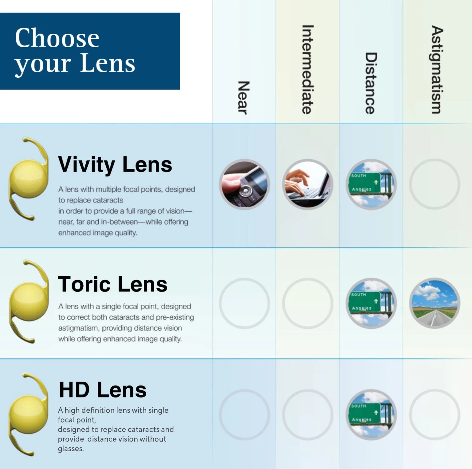 Intraocular Lens, Florida Eye Care Board Certified Ophthalmologists
