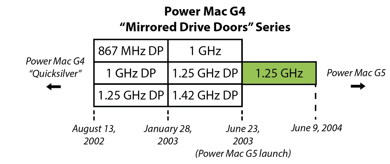 [Archive] Power Mac G4 (MDD '03) — mac27.net