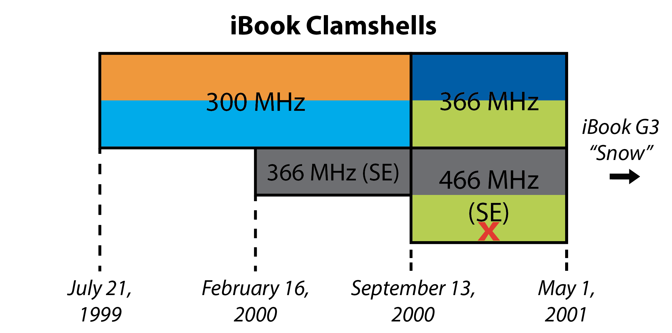 [Archive] iBook G3 (Key Lime - Japanese) — mac27.net
