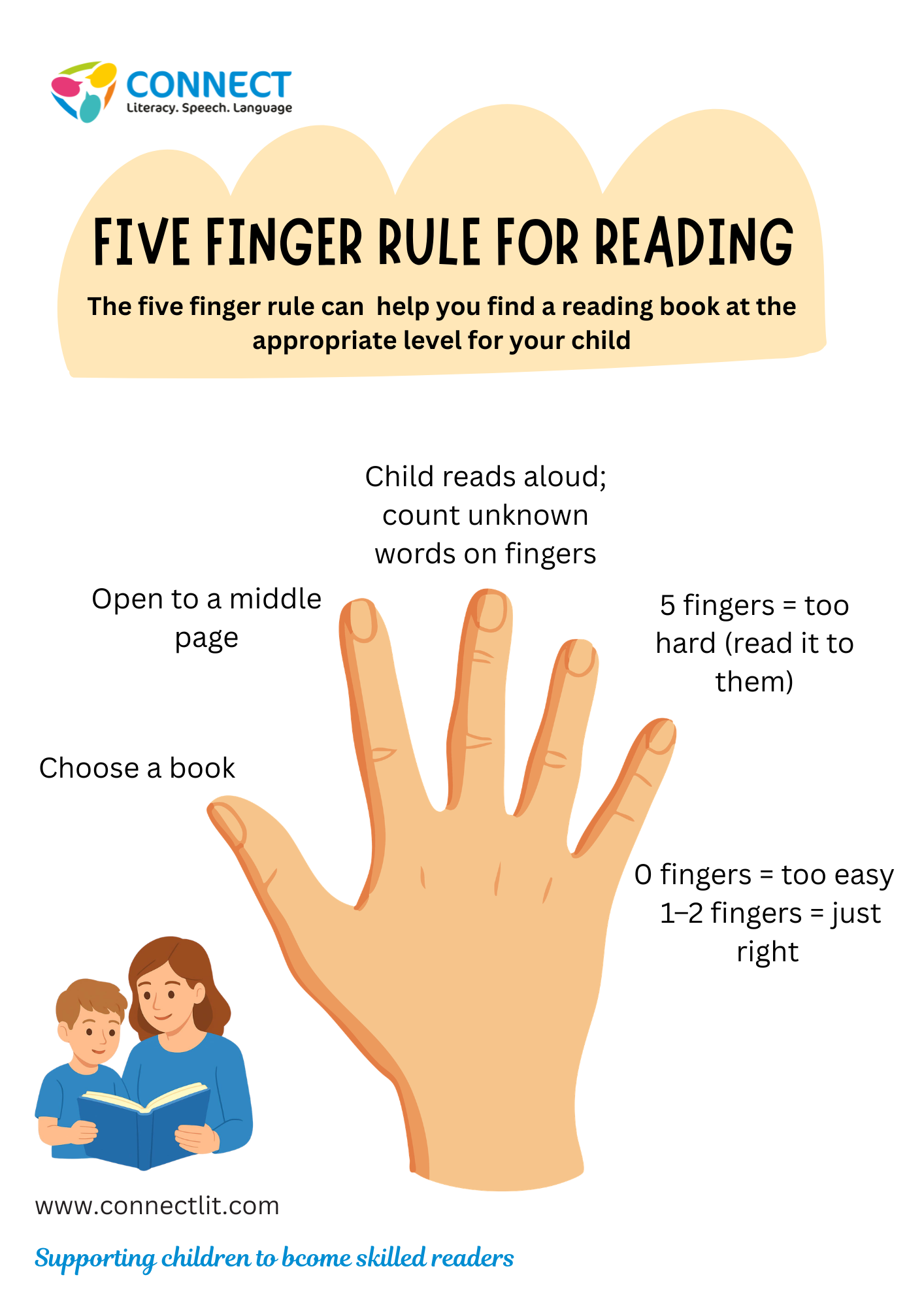 5 Finger Rule for reading (1).png
