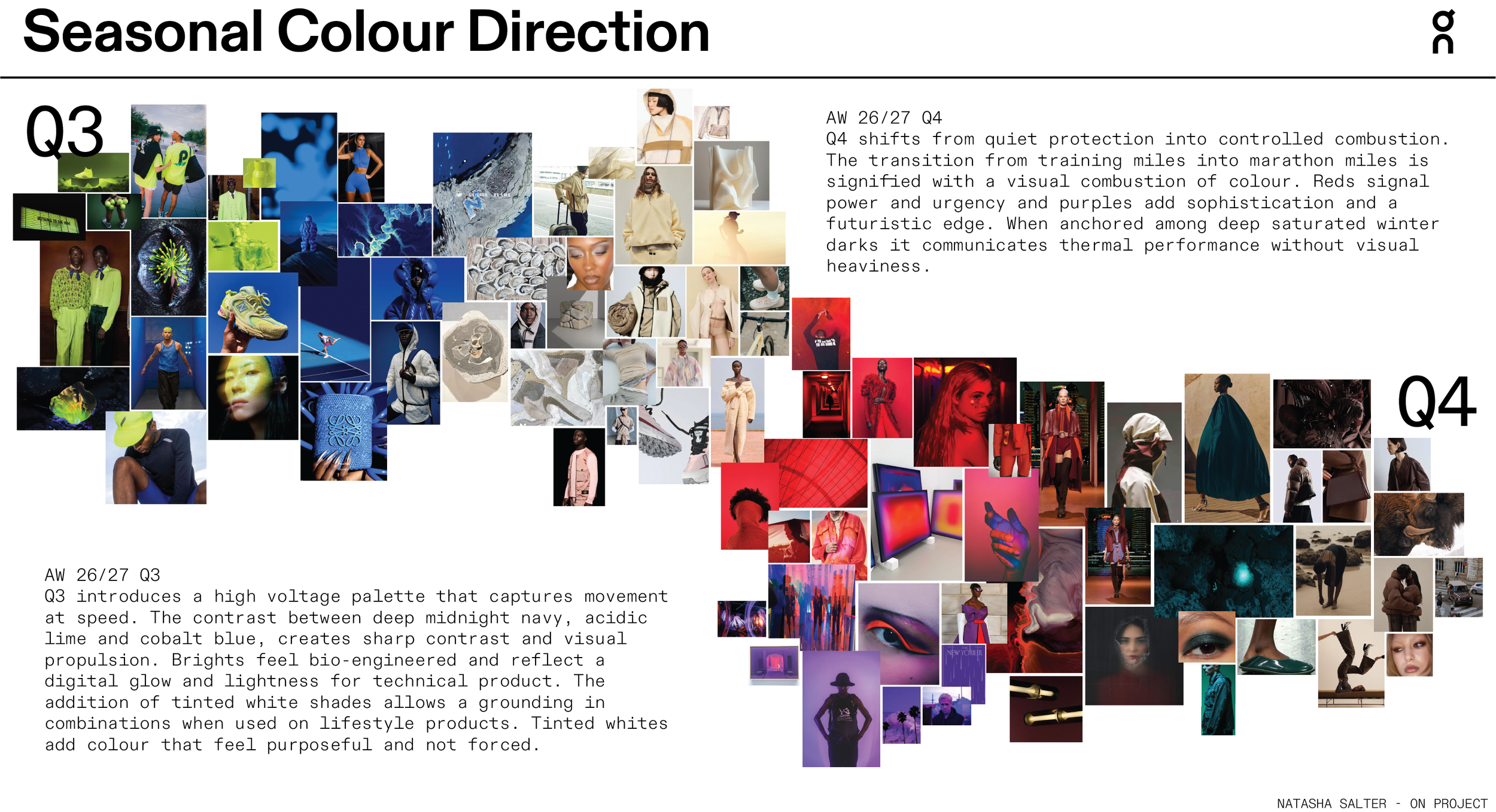 On_Project.NatashaSalter_Forecast and Moodboard.png