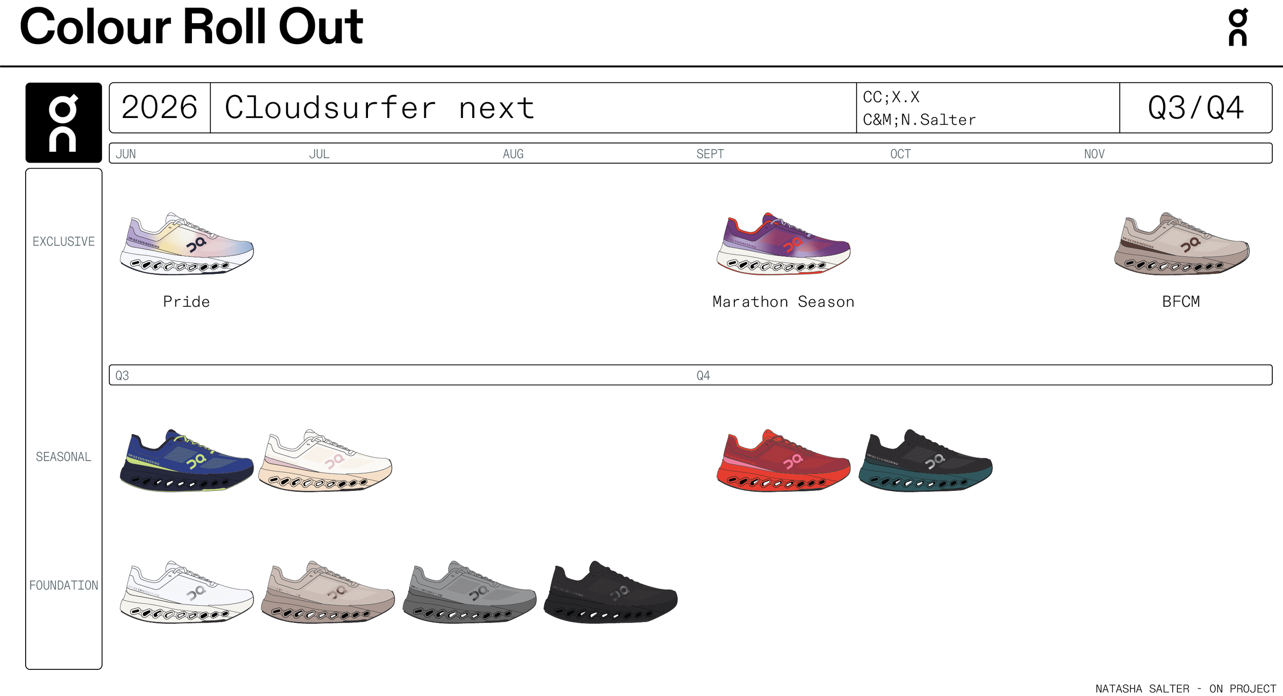 On_Project.NatashaSalter_Roll Out.png