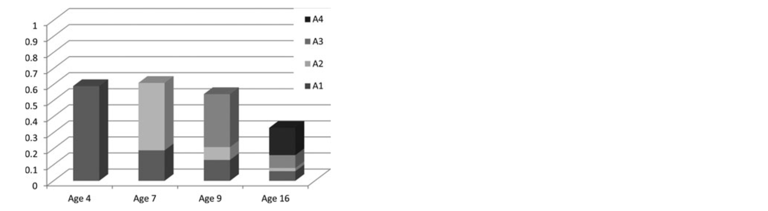 Genetic and environmental influences on obsessive–compulsive behaviour ...