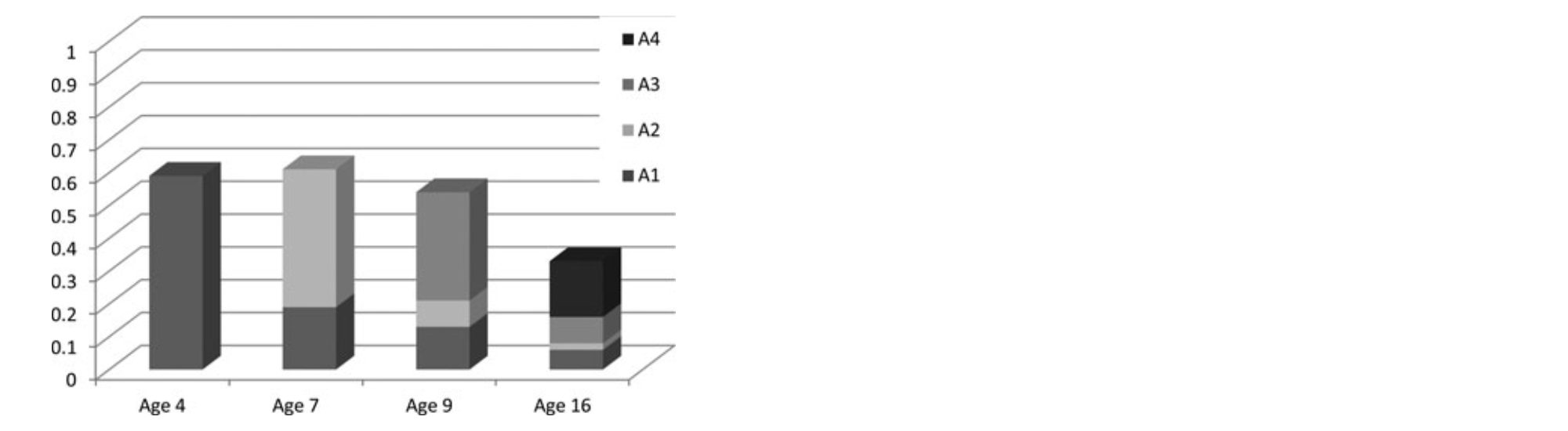 Genetic and environmental influences on obsessive–compulsive behaviour ...