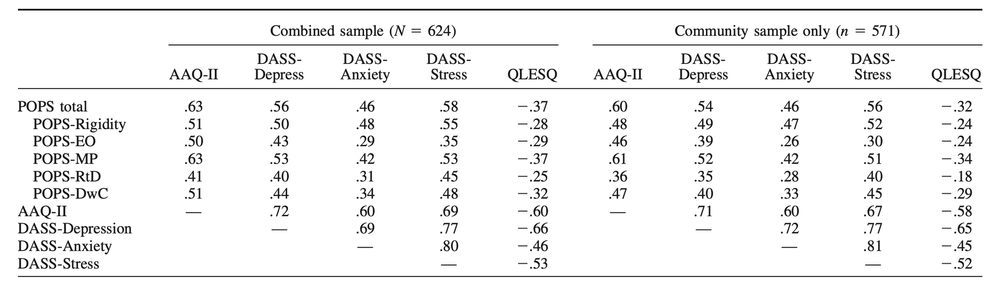 The Role of Experiential Avoidance in Obsessive-Compulsive Personality ...
