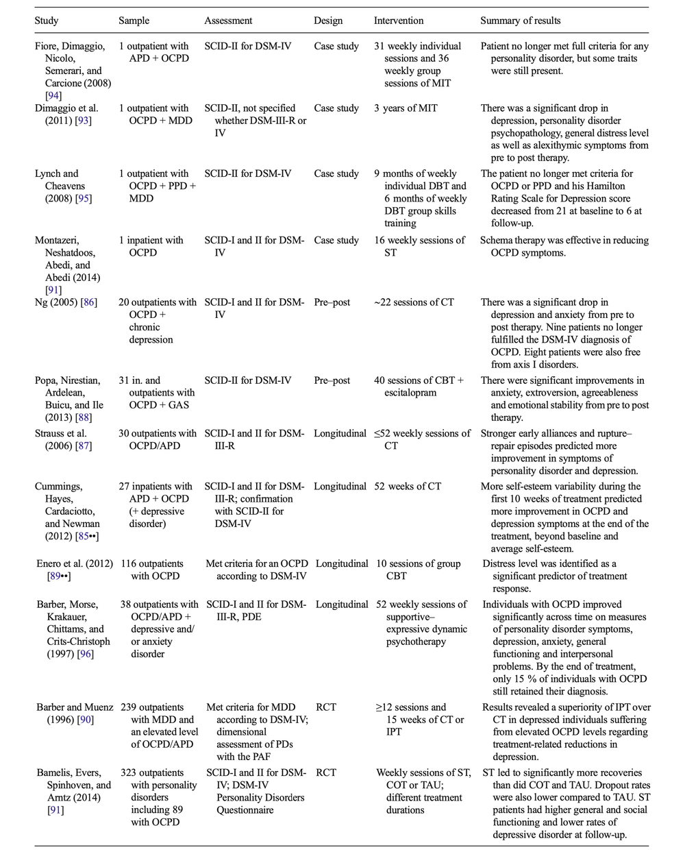 Obsessive-compulsive personality disorder: a current review — The ...