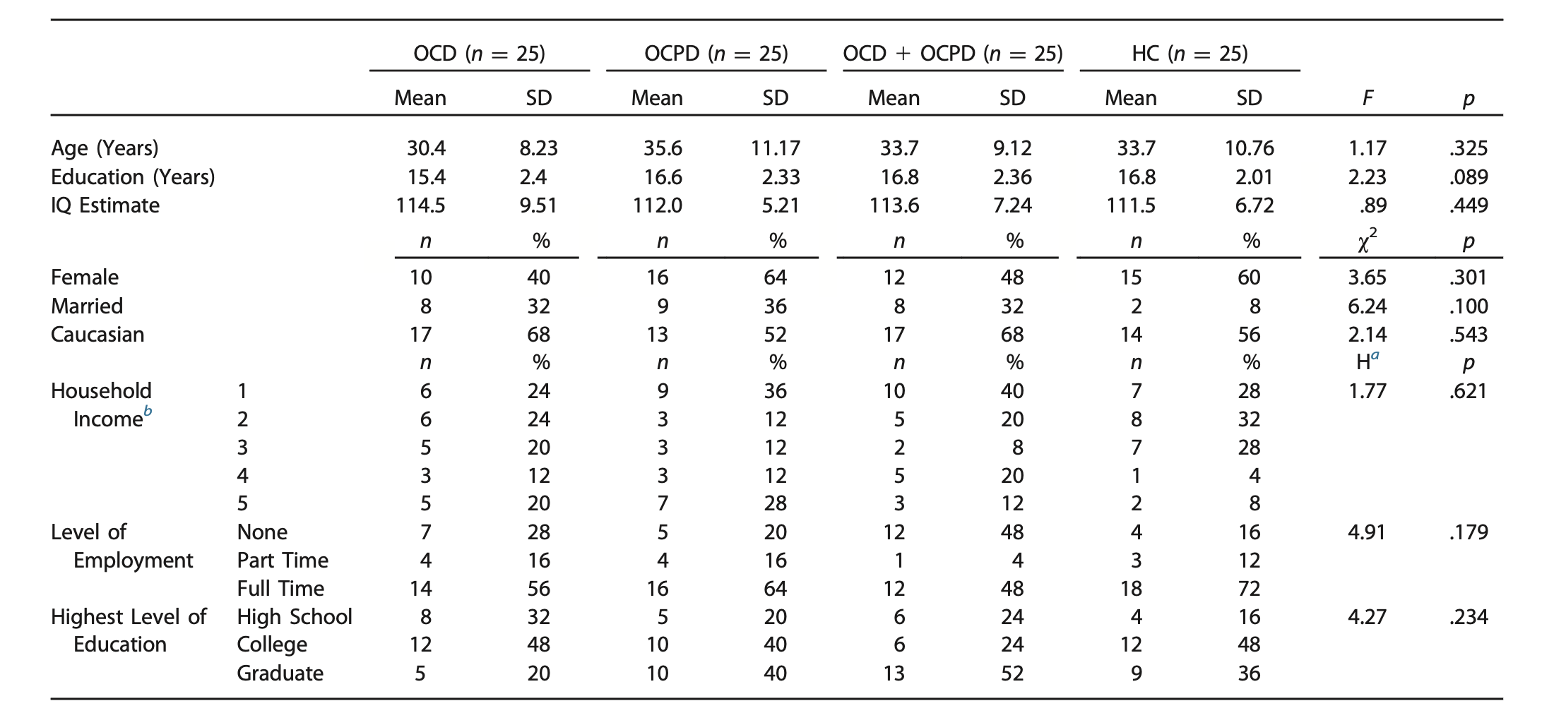 Capacity to Delay Reward Differentiates Obsessive-Compulsive Disorder ...