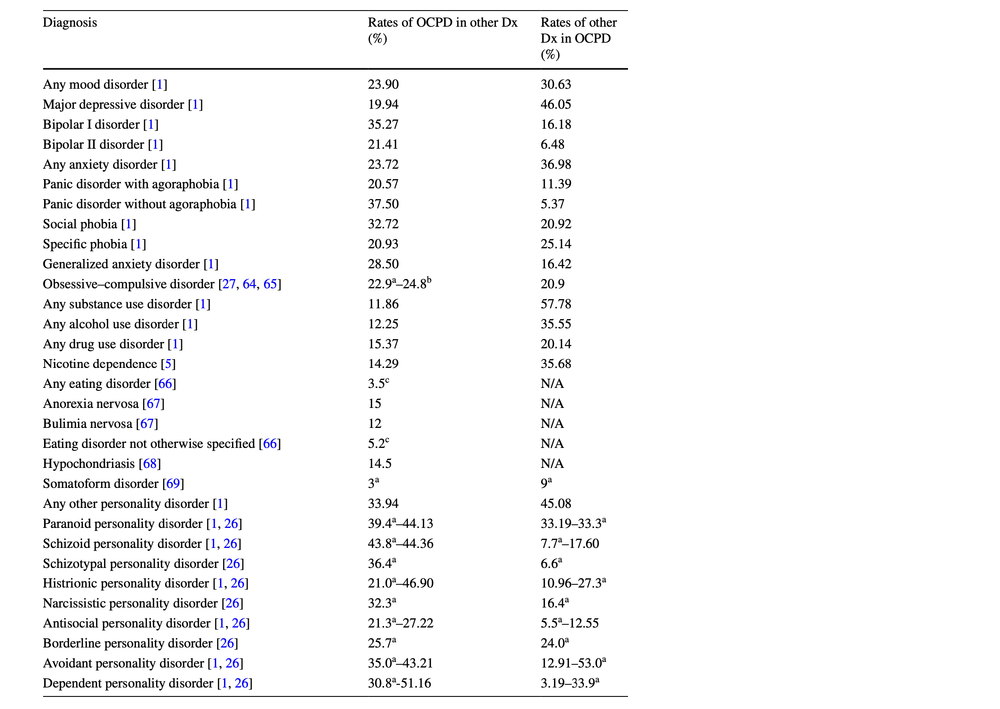 Good Psychiatric Management for Obsessive–Compulsive Personality ...