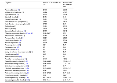 Good Psychiatric Management for Obsessive–Compulsive Personality ...