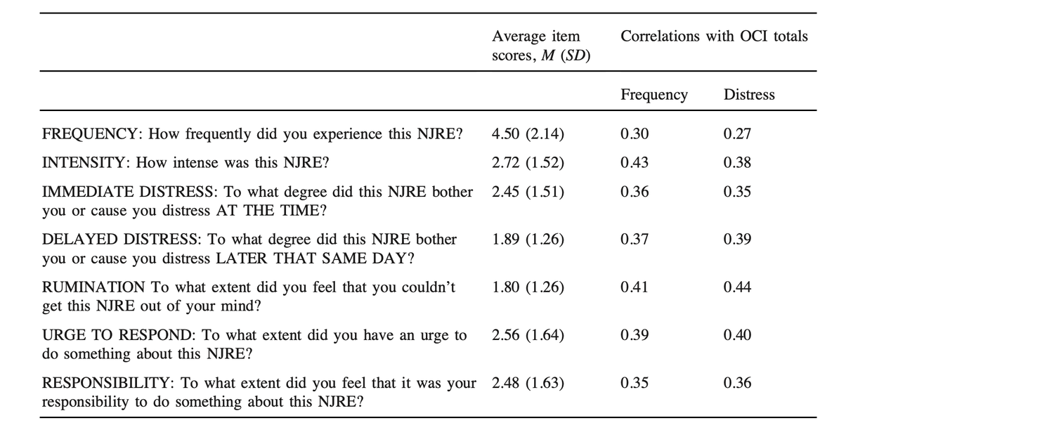Njre Questionnaire.pdf “Not just right experiences”: perfectionism, obsessive–compulsive ...