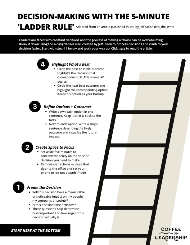 Decision Making with the “Ladder Rule” — Coffee on Leadership Leader