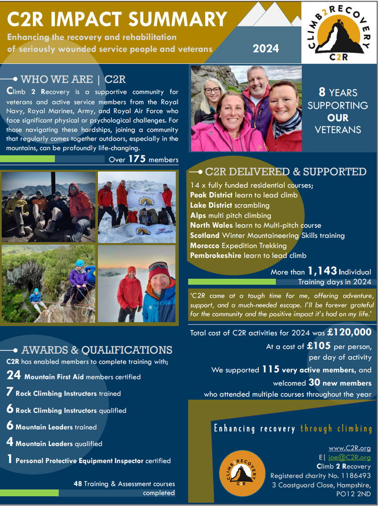 2024 Impact Summary &amp; Report