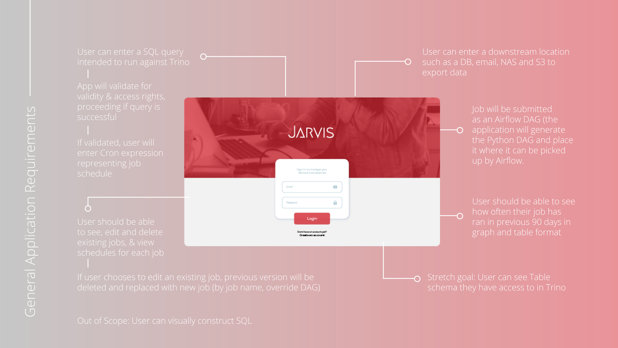 Jarvis — SEANEI GIBBONS