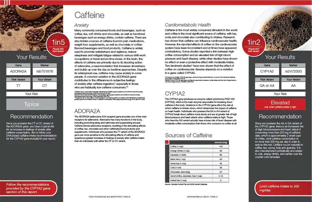 Nutrigenomix-Caffeine-Results-FuadFit.jpg