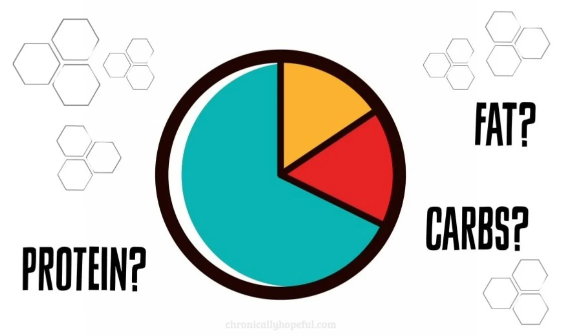 Best Macros for Weight Loss: Female vs. Male Insights