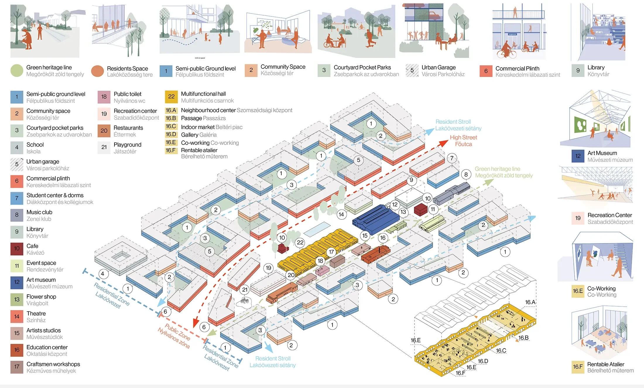 nautes-rakosrendezo-masterplanning-competition-graphics-03.webp