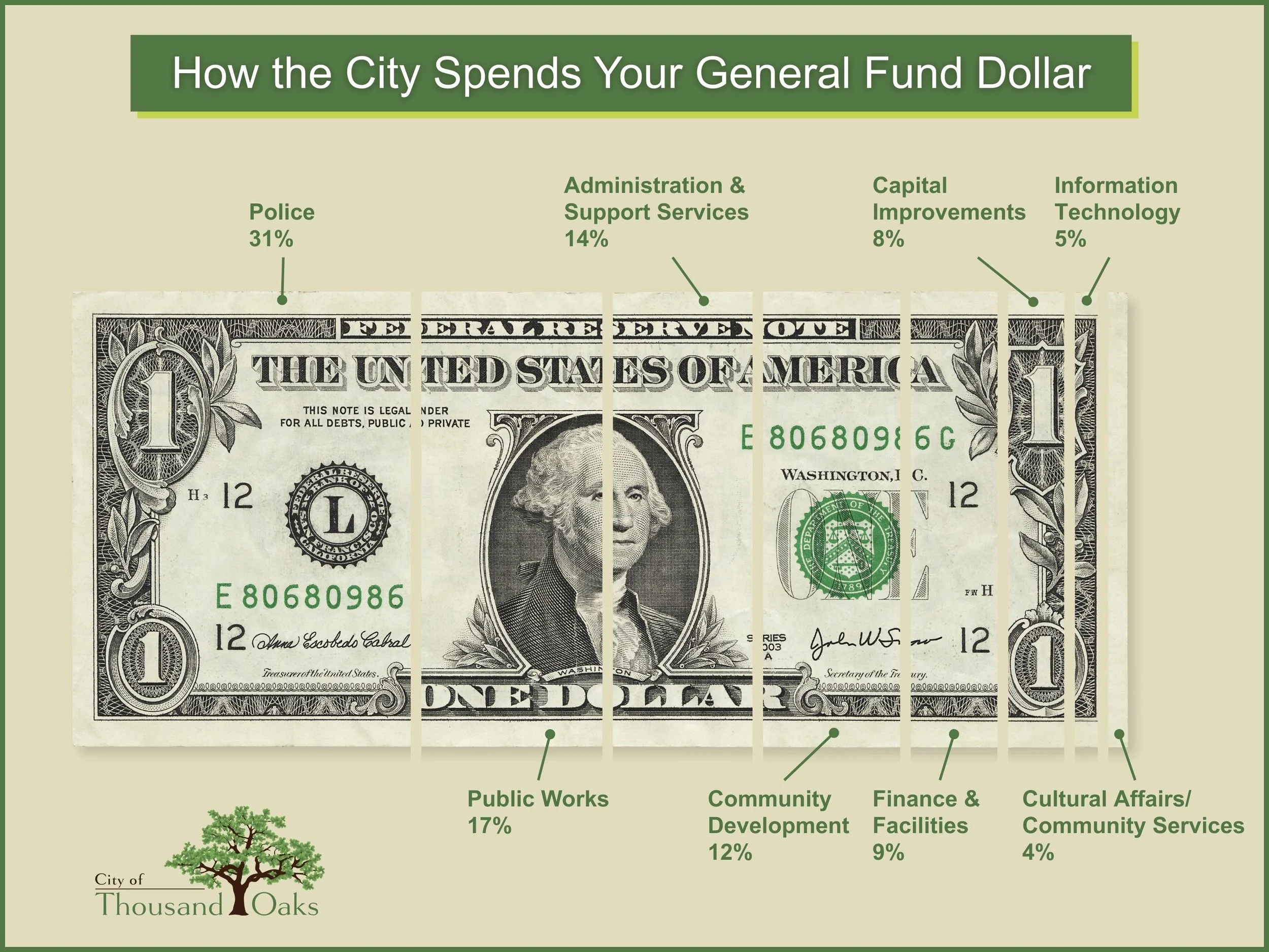 GenFundDollar 2025 26.jpg