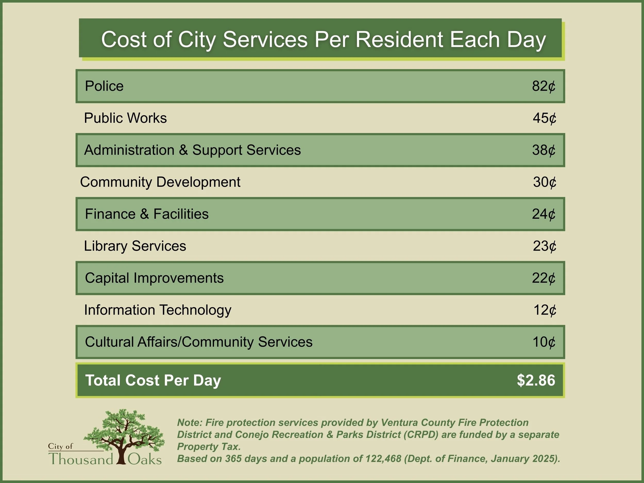 Cost of Services 2025 26.jpg