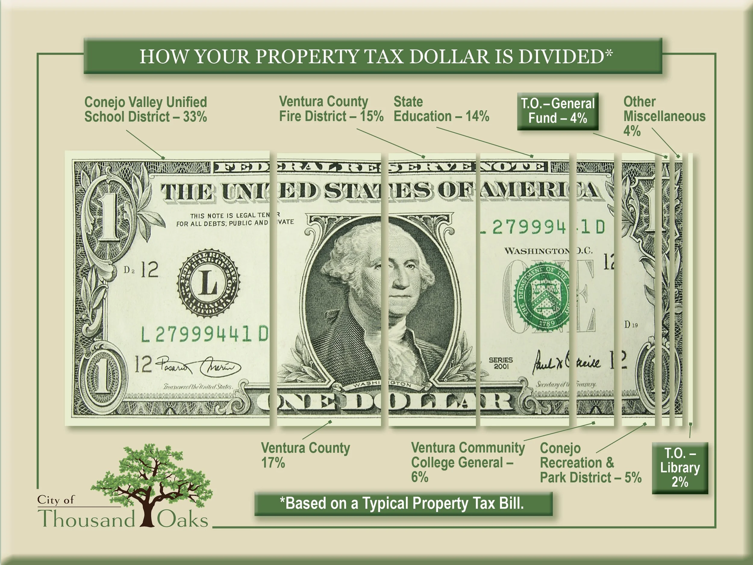 PropertyTaxDollar2024-25.jpg