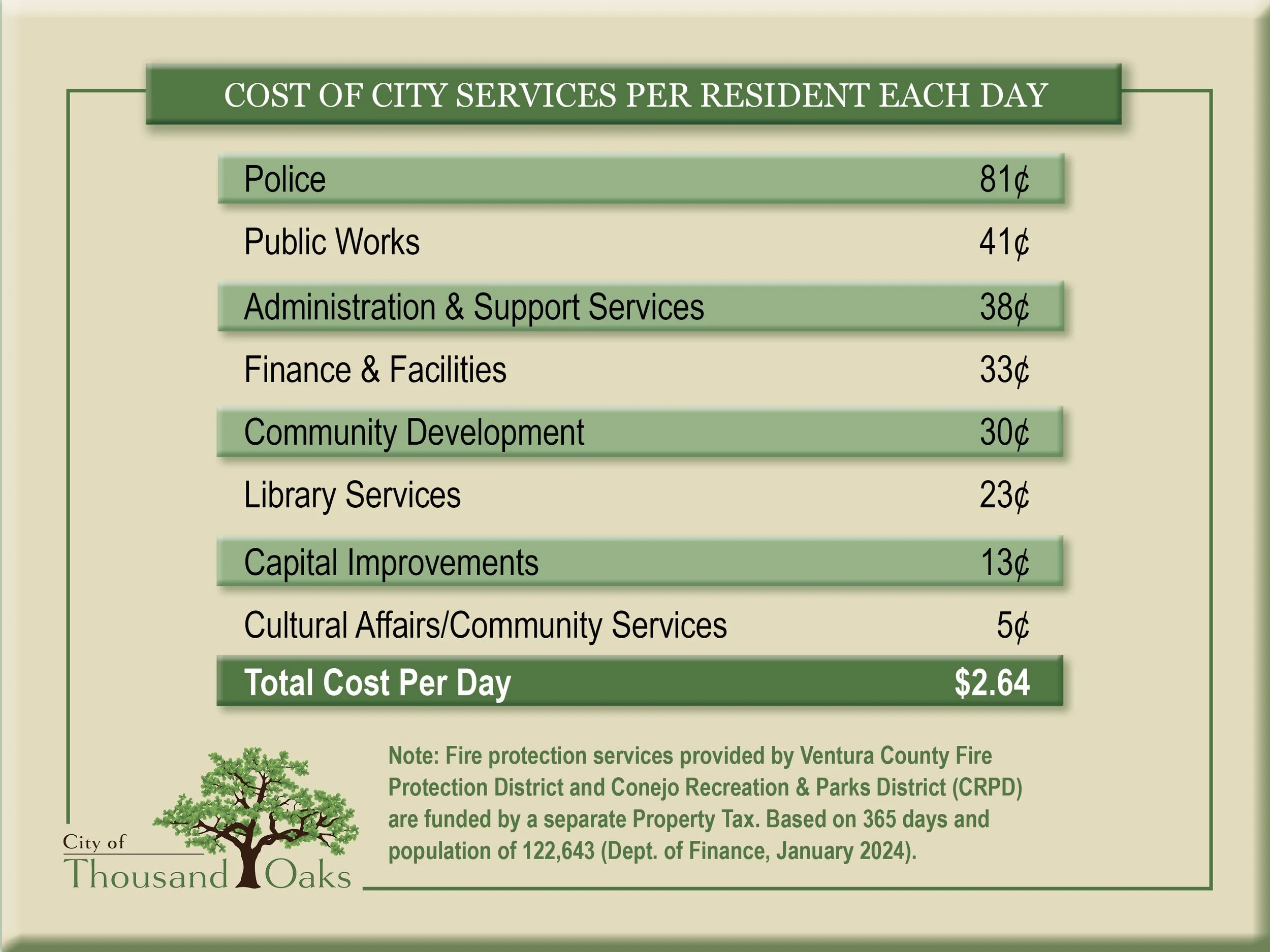 CostOfServices2024-25.jpg