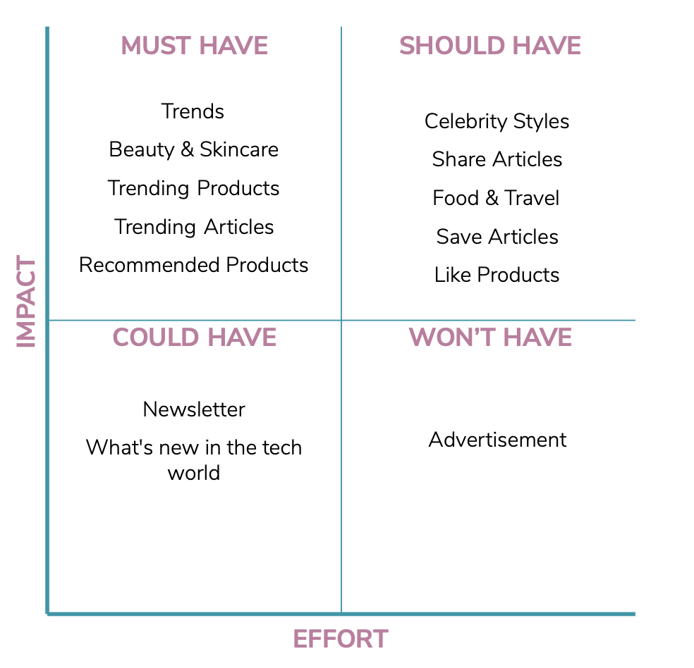 Mode-Editorial-UXDesign-MOSCOW.png