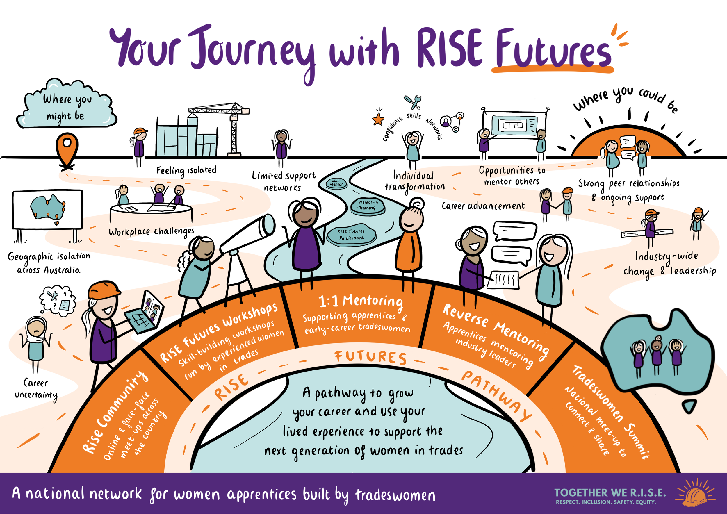 V3_RISE_Futures_Illustration_-_Elise_Motalli.png