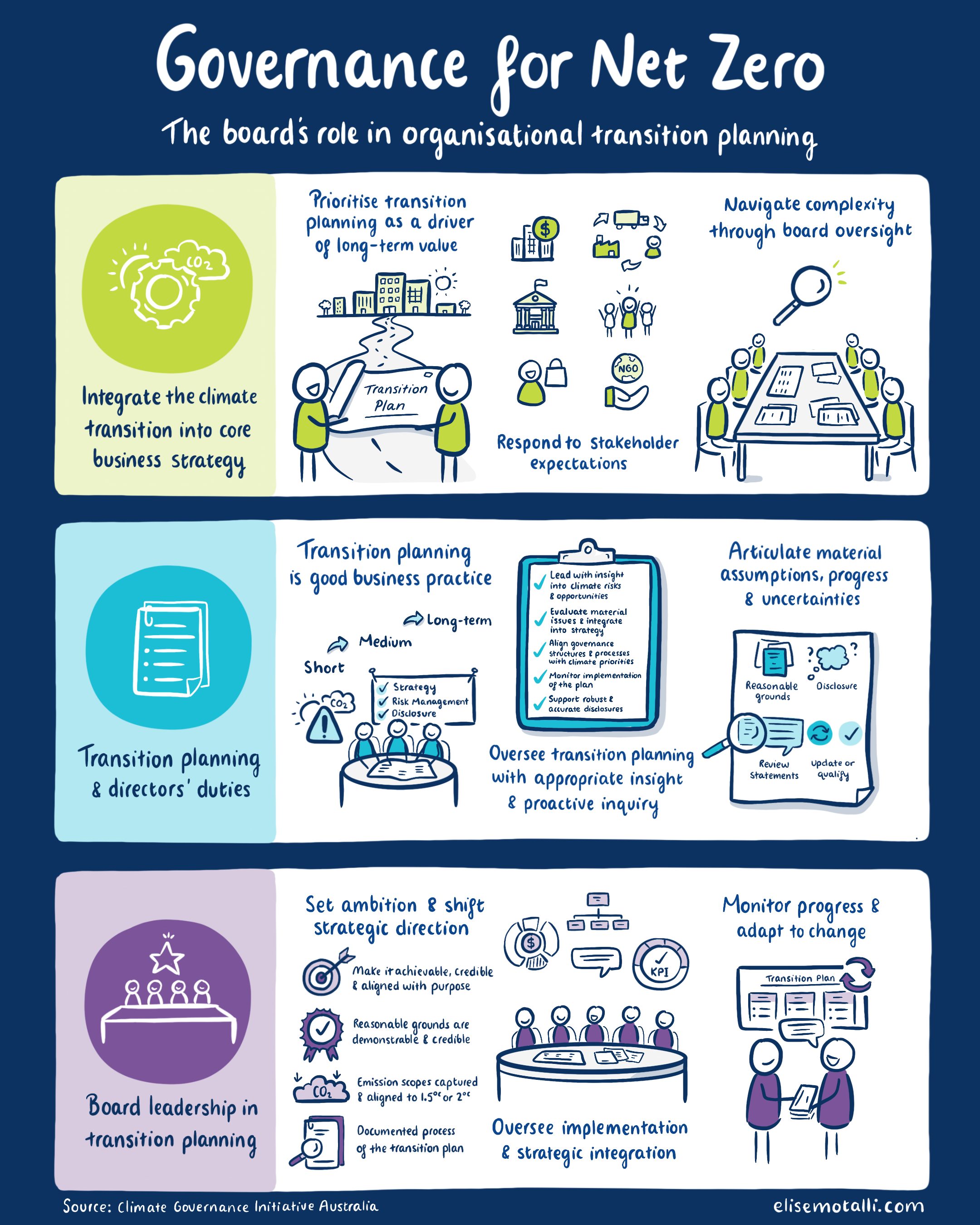 governance for net zero.png