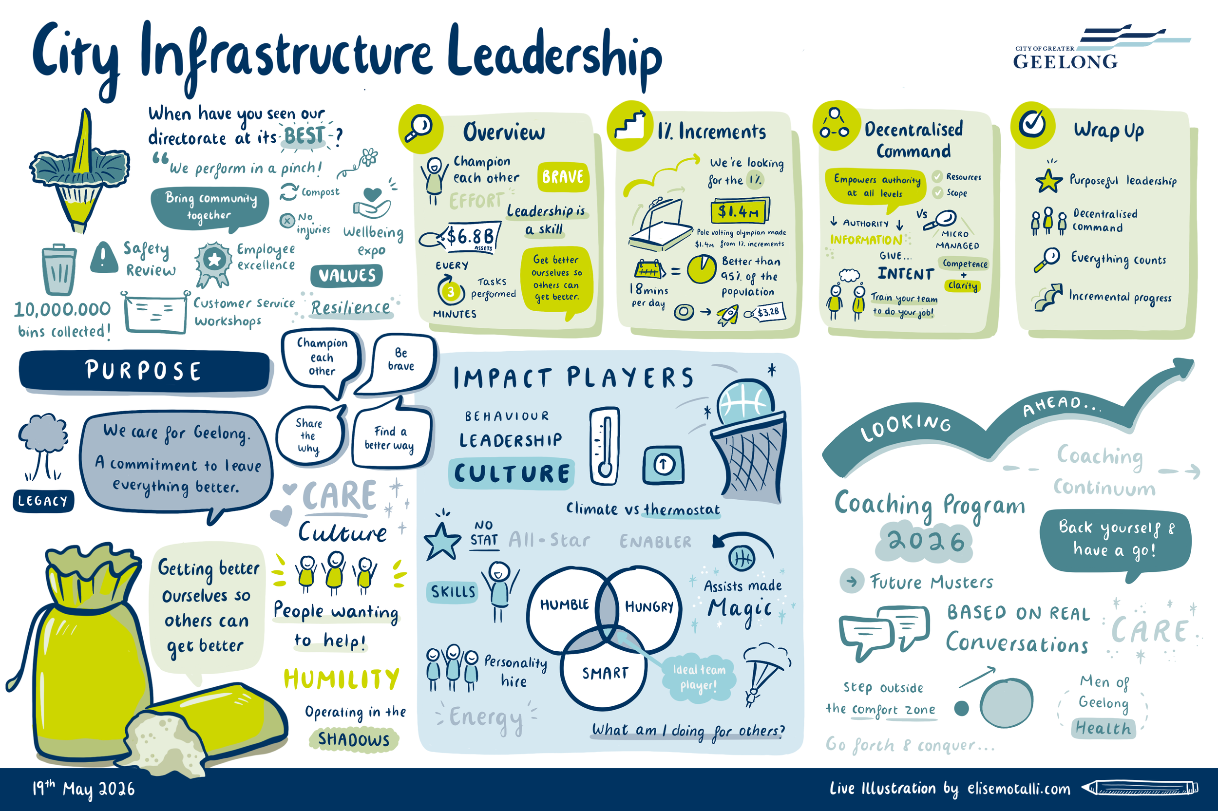 V3_City_Infrastructure_Leadership_Muster_190526_-_Elise_Motalli__.png
