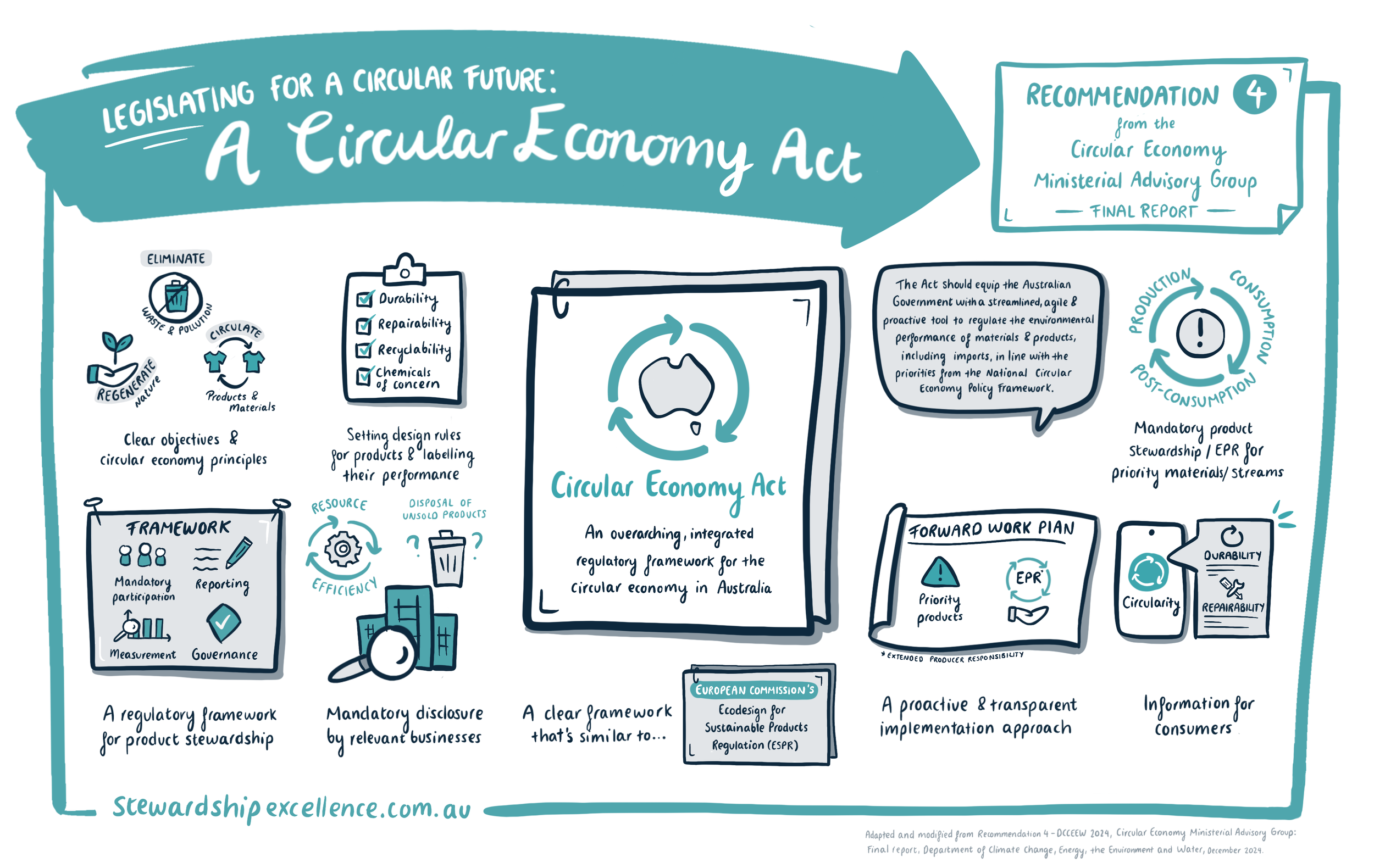 V3_CEMAG_Recommendation_4_Illustration 2.png