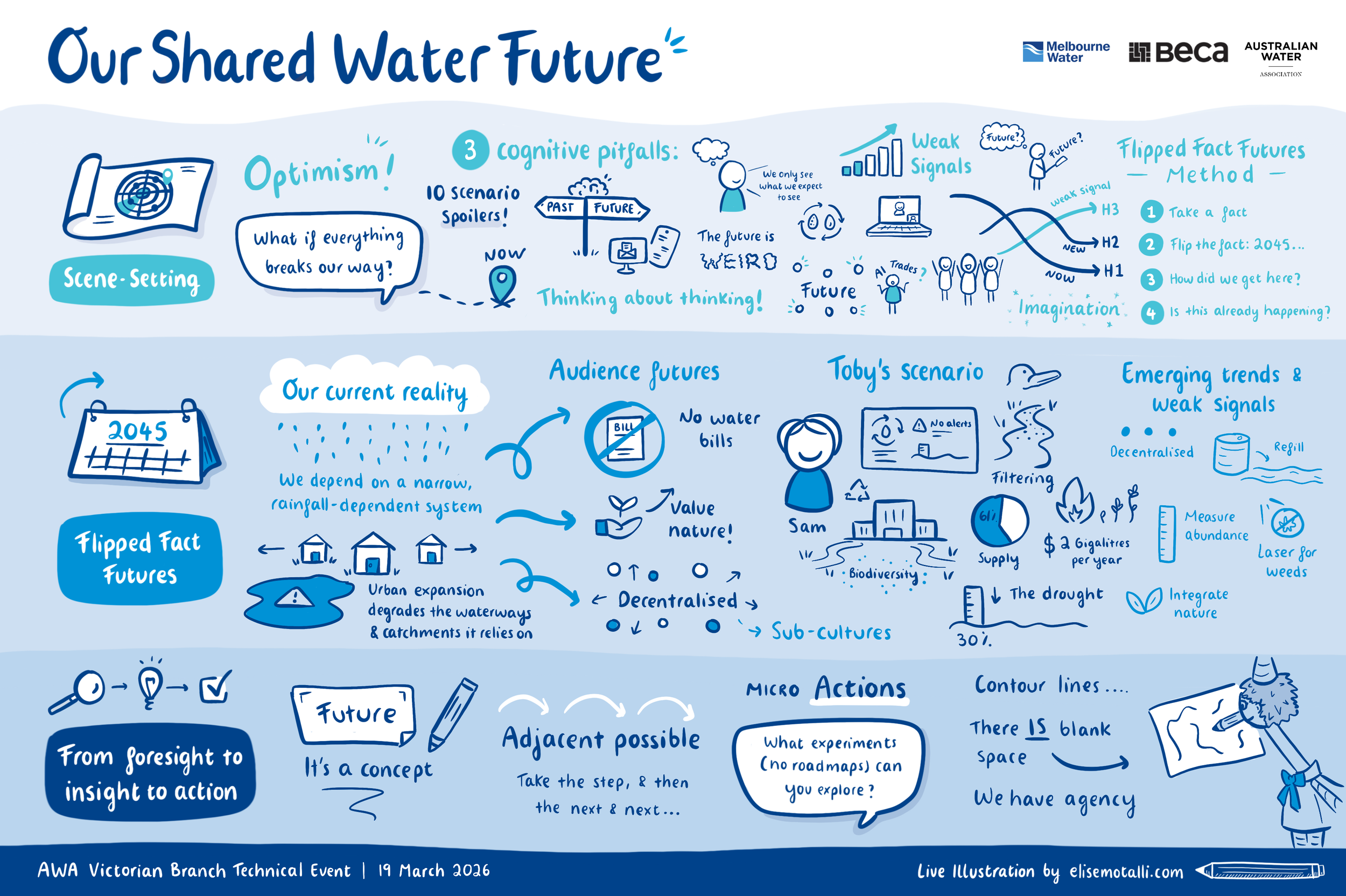 AWA March 19th - Live Illustration - Elise Motalli.png