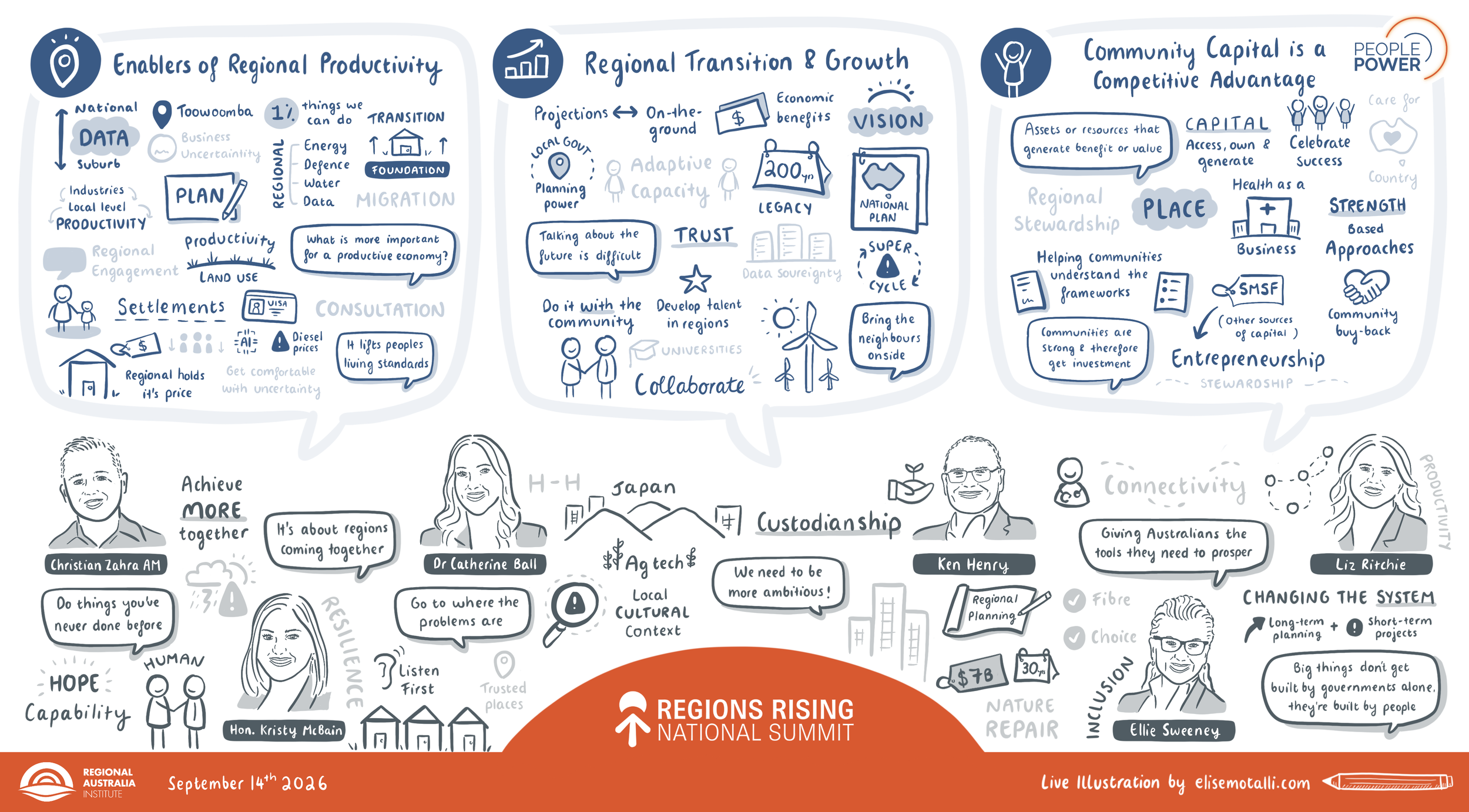 RAI Summit 2026 - Live Illustration - Elise Motalli.PNG