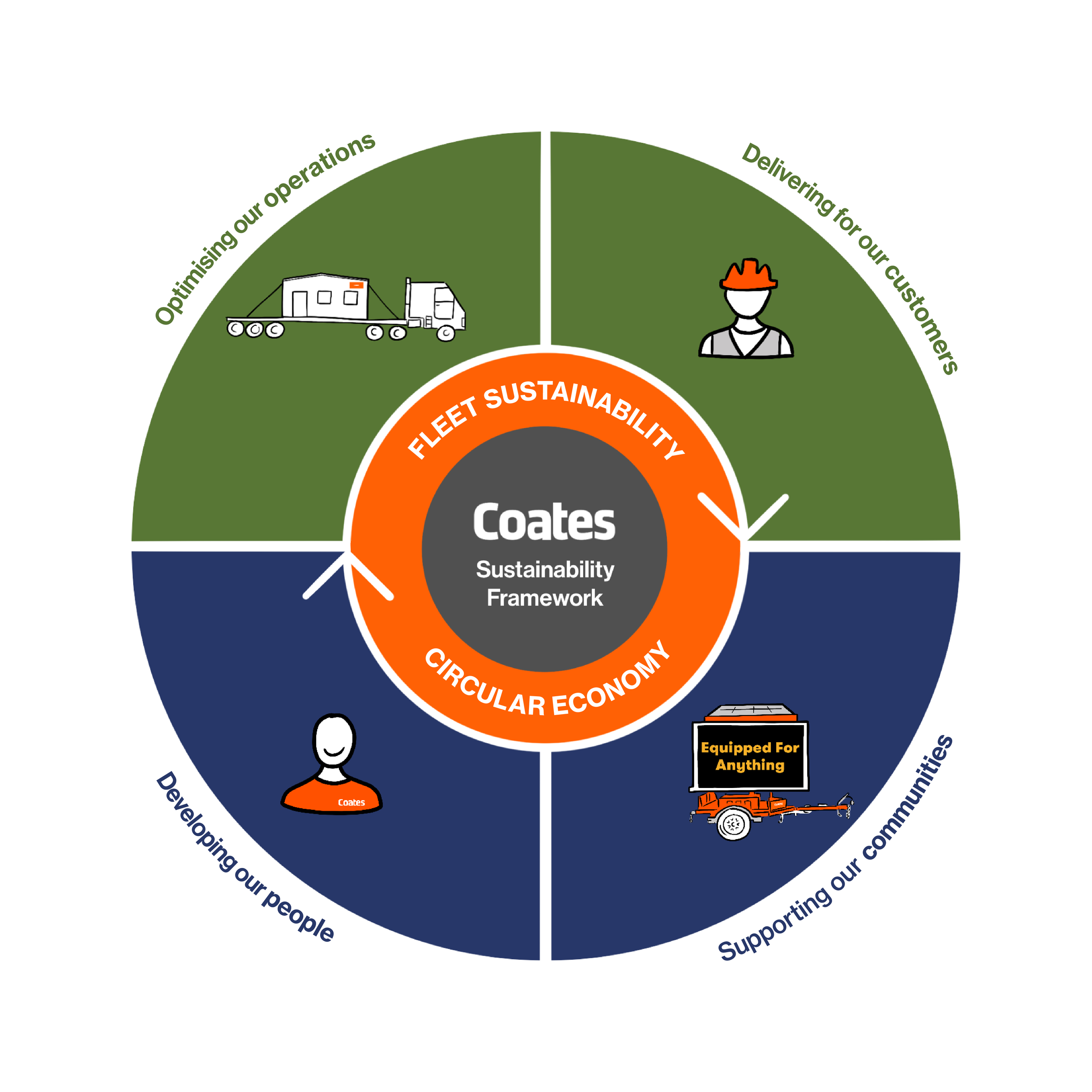 V10 Sustainability Framework - Elise Motalli.PNG