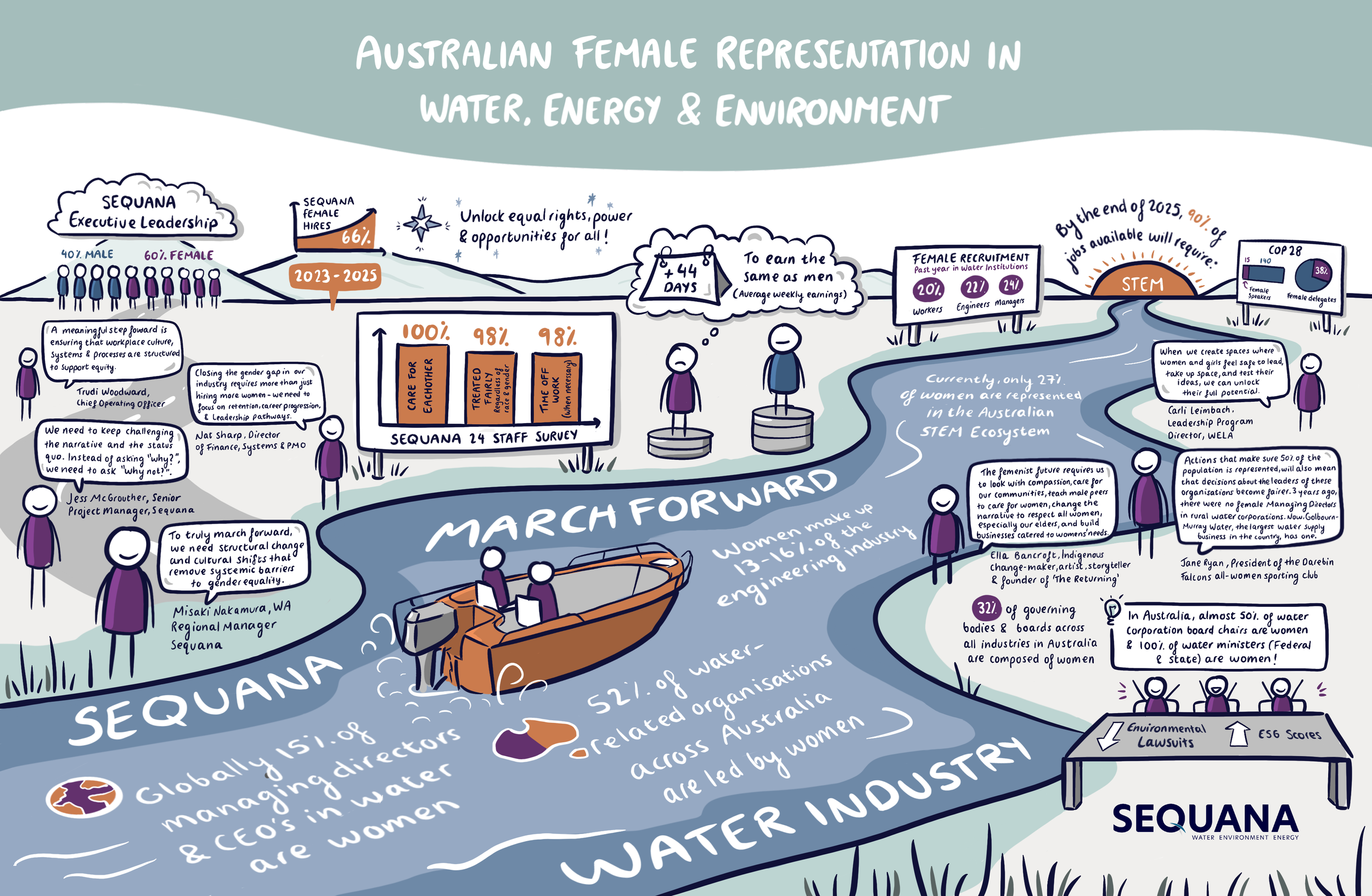 V5_Sequana_IWD_Illustration_-_Elise_Motalli 2.png